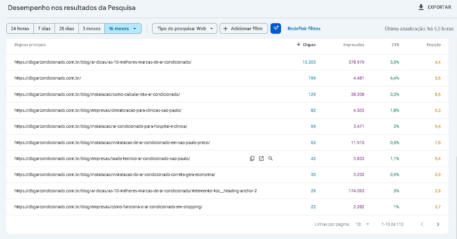 Imagem do relatório do Google Search Console mostrando as métricas da DBG