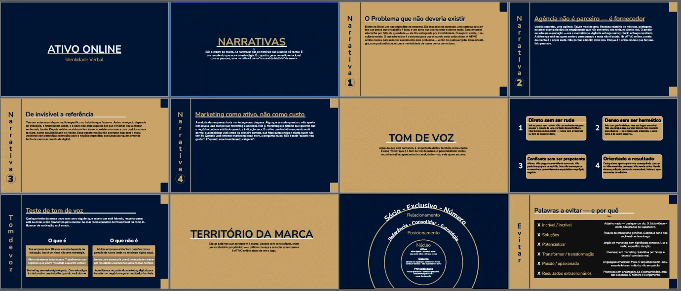identidade Verbal da Marca ATIVO ONLINE